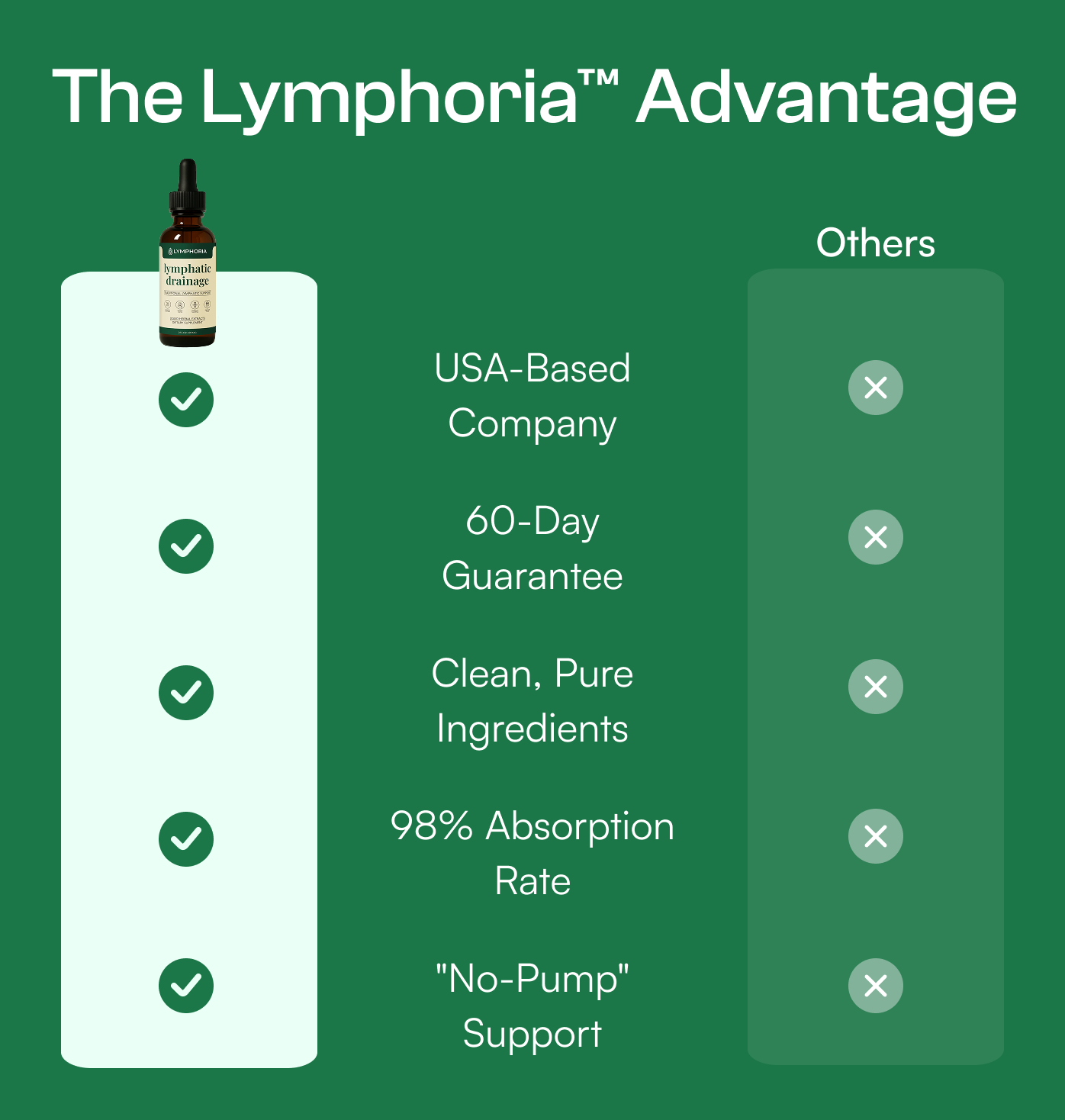 Lymph Reset